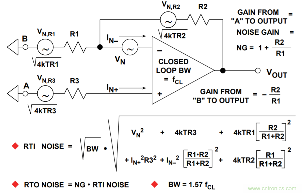 單極點系統的運算放大器總輸出噪聲計算