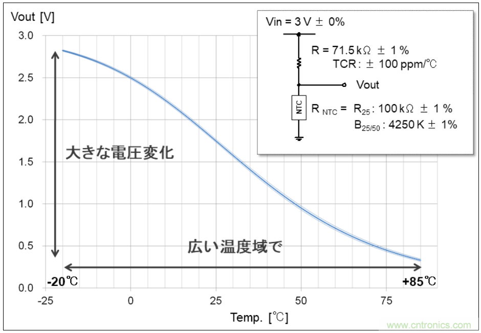 使用片式NTC熱敏電阻監控5G電子設備的溫度