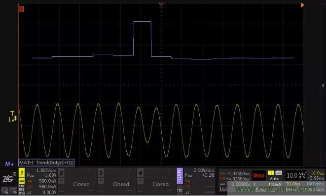如何通過脈寬變化趨勢分析SPWM波形? 如何通過脈寬變化趨勢分析SPWM波形?