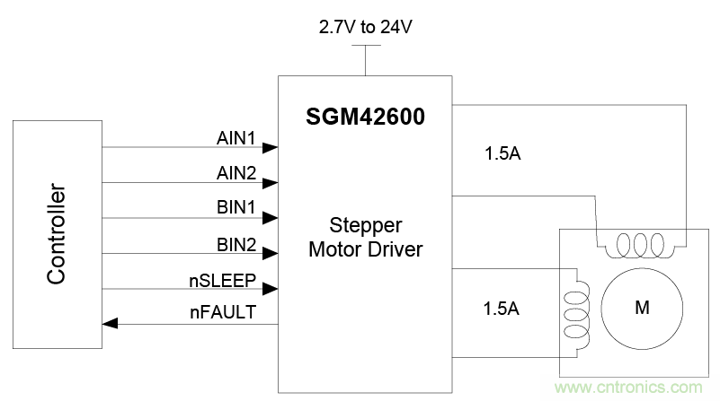 適用于辦公自動(dòng)化設(shè)備、機(jī)器人的高性能直流集成型電機(jī)驅(qū)動(dòng)器