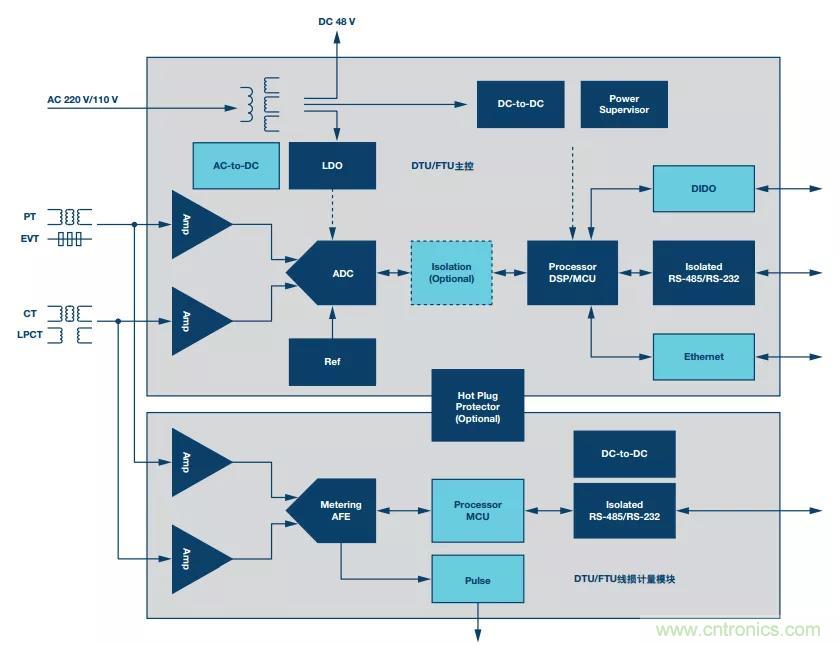 如何在&ldquo;新基建&rdquo;的風口起飛？這里有10套方法論拿走不謝