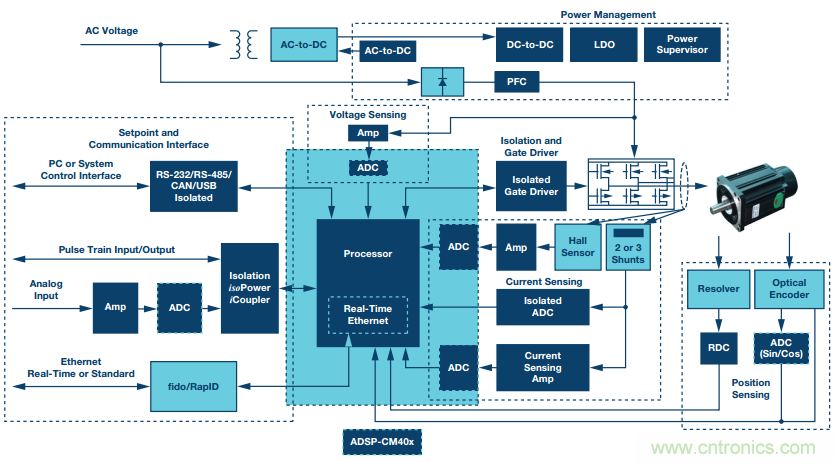 如何在&ldquo;新基建&rdquo;的風口起飛？這里有10套方法論拿走不謝