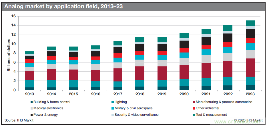 如何優化樓宇和家居自動化設計以提高能效？