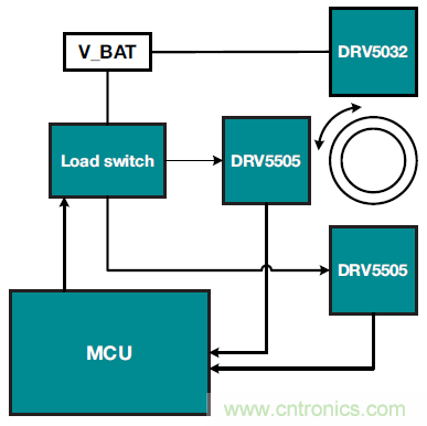 如何優化樓宇和家居自動化設計以提高能效？