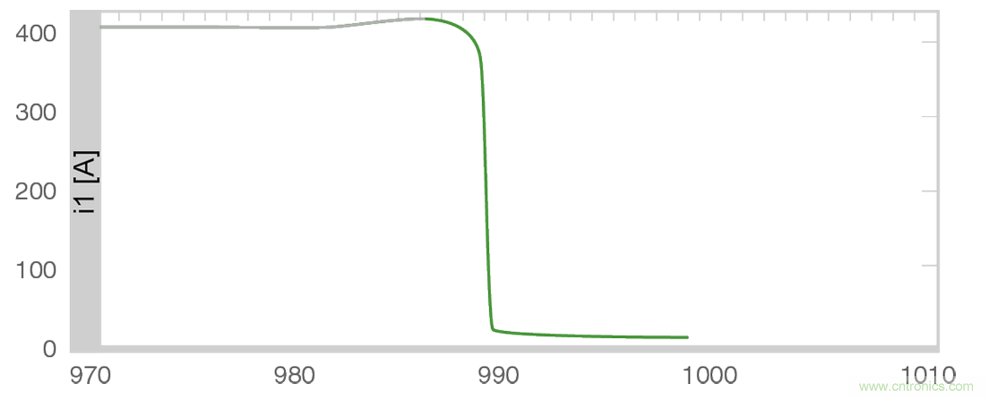 高壓直流接觸器在新能源汽車(chē)中的應(yīng)用