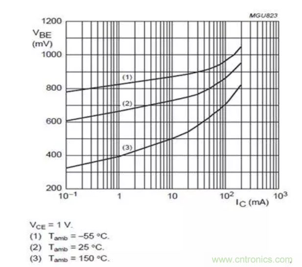 電源設計經驗：低成本高效益解決方案是這樣煉成的！
