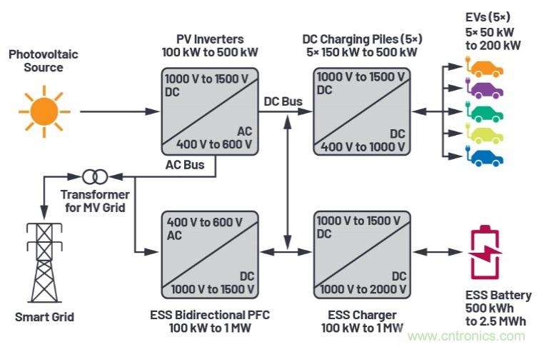 兩會再傳充電樁產業利好,以高效率、大功率充電解決方案迎接新基建風口