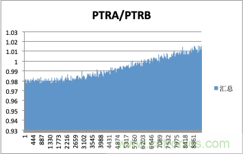 拒絕誤報！實例測試這款ADI煙霧探測器！