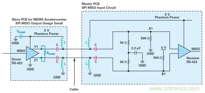 為工業(yè)4.0啟用可靠的基于狀態(tài)的有線監(jiān)控&mdash;&mdash;第2部分