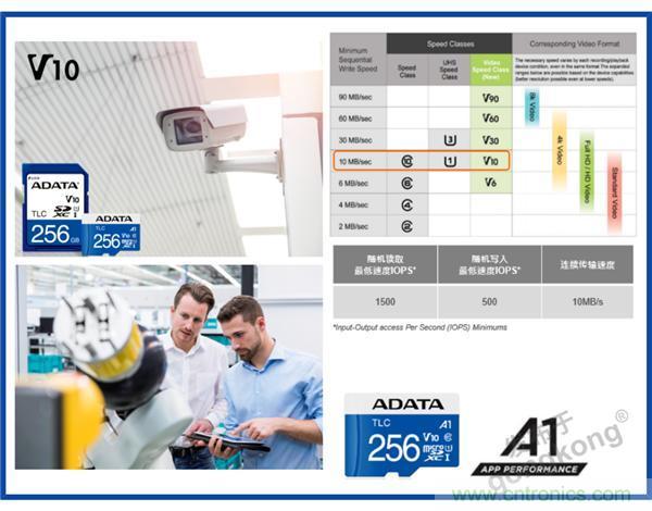 熟悉IaaS、PaaS和SaaS，但你知道VSaaS嗎？