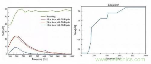 一個燈泡，是如何實現竊聽技術的？