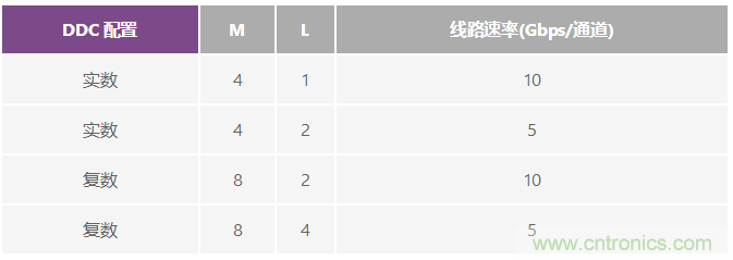 GSPS ADC開拓多頻段接收機的新疆域 &mdash;&mdash; 第一部分