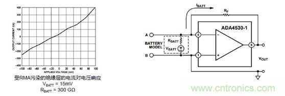 穿越電流測(cè)量的無(wú)人區(qū)&mdash;&mdash;pA等級(jí)電流測(cè)量