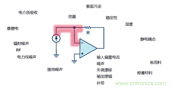 穿越電流測(cè)量的無(wú)人區(qū)&mdash;&mdash;pA等級(jí)電流測(cè)量