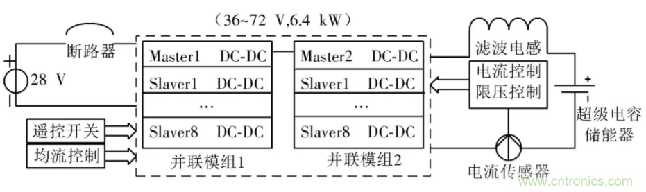 究竟要多厲害的電源才能用于航空瞬變電磁發(fā)射機(jī)？