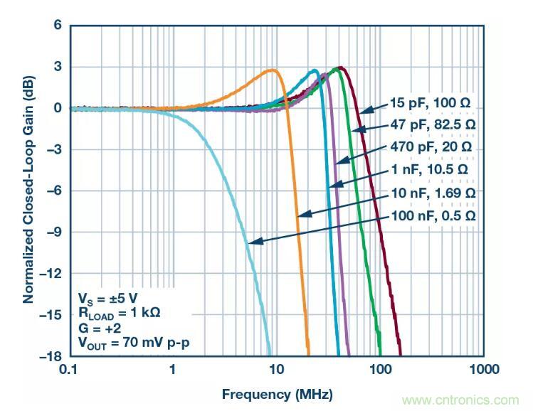 禁用引腳還能節省這么多的功耗?我不信 禁用引腳還能節省這么多的功耗?我不信