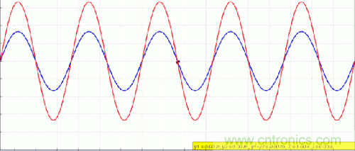 射頻工程師必看:傳輸線的全反射狀態(tài) 射頻工程師必看:傳輸線的全反射狀態(tài)