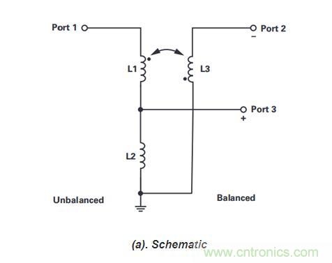 射頻工程師必看:傳輸線的全反射狀態(tài) 射頻工程師必看:傳輸線的全反射狀態(tài)