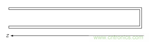 射頻工程師必看:傳輸線的全反射狀態(tài) 射頻工程師必看:傳輸線的全反射狀態(tài)