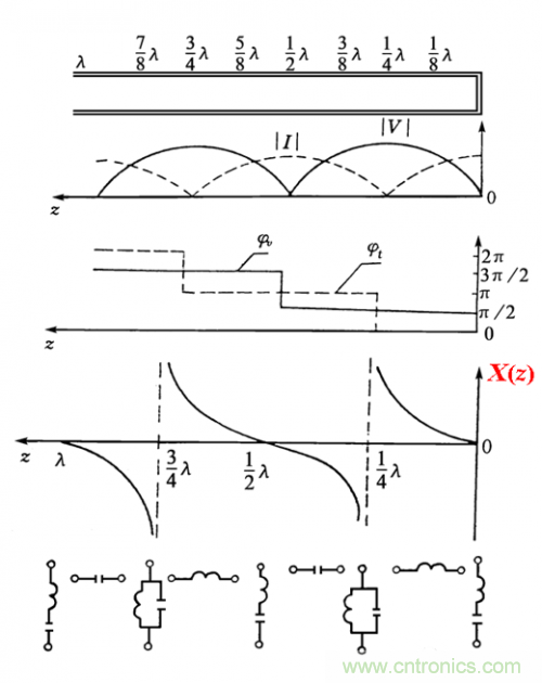射頻工程師必看:傳輸線的全反射狀態(tài) 射頻工程師必看:傳輸線的全反射狀態(tài)