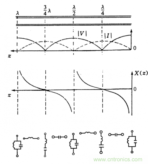 射頻工程師必看:傳輸線的全反射狀態(tài) 射頻工程師必看:傳輸線的全反射狀態(tài)