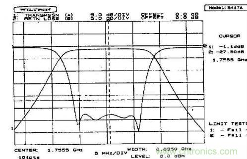 射頻工程師必看:傳輸線的全反射狀態(tài) 射頻工程師必看:傳輸線的全反射狀態(tài)