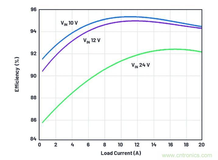 走向先進(jìn)電源便捷設(shè)計(jì)之路,或許你該直接選擇它? 走向先進(jìn)電源便捷設(shè)計(jì)之路,或許你該直接選擇它?
