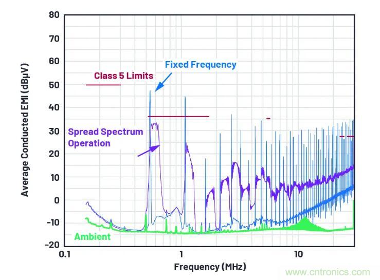 走向先進(jìn)電源便捷設(shè)計(jì)之路,或許你該直接選擇它? 走向先進(jìn)電源便捷設(shè)計(jì)之路,或許你該直接選擇它?