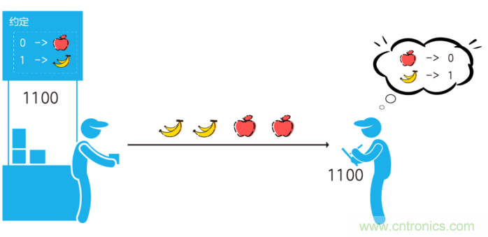 如何實現5G的調制方式? 如何實現5G的調制方式?