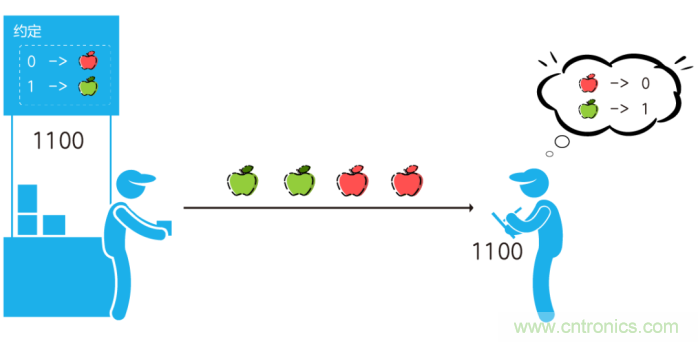 如何實現5G的調制方式? 如何實現5G的調制方式?