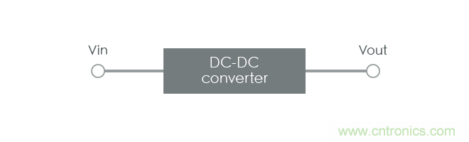 功率電感器基礎第1章：何謂功率電感器？工藝特點上的差異？