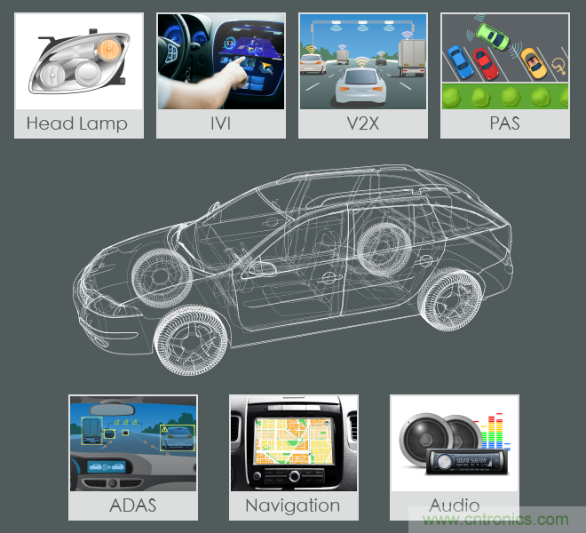 功率電感器基礎第1章：何謂功率電感器？工藝特點上的差異？