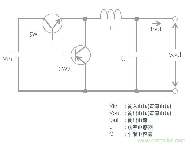 功率電感器基礎第1章：何謂功率電感器？工藝特點上的差異？
