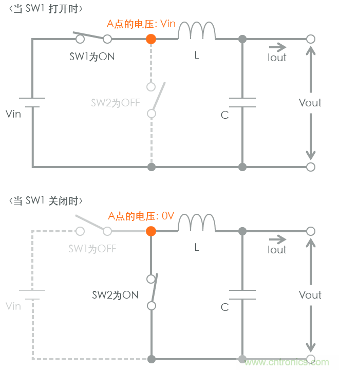 功率電感器基礎第1章：何謂功率電感器？工藝特點上的差異？