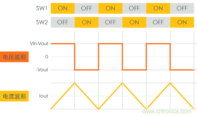 功率電感器基礎第1章：何謂功率電感器？工藝特點上的差異？