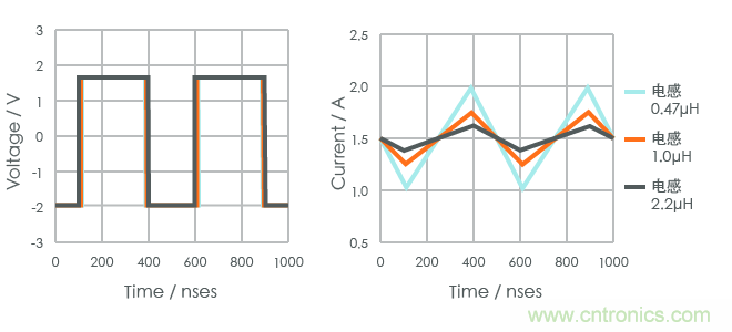 功率電感器基礎第1章：何謂功率電感器？工藝特點上的差異？