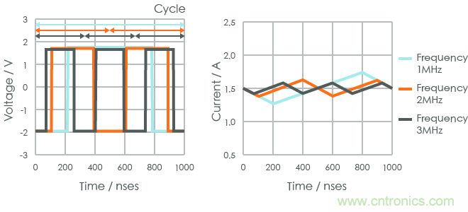 功率電感器基礎第1章：何謂功率電感器？工藝特點上的差異？