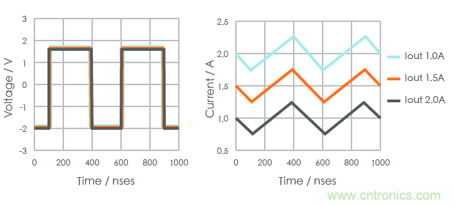 功率電感器基礎第1章：何謂功率電感器？工藝特點上的差異？