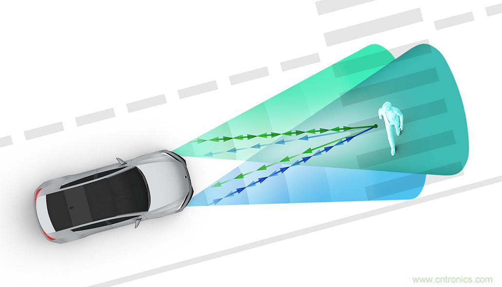 從ADAS到驅動器更換&mdash;&mdash;實際雷達性能是否足夠好？