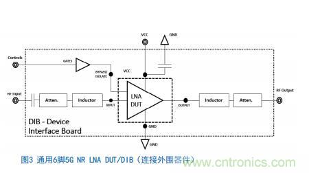 Teledyne e2v:四通道ADC為5G NR ATE和現場測試系統自動校準測量帶來重大變革 Teledyne e2v:四通道ADC為5G NR ATE和現場測試系統自動校準測量帶來重大變革