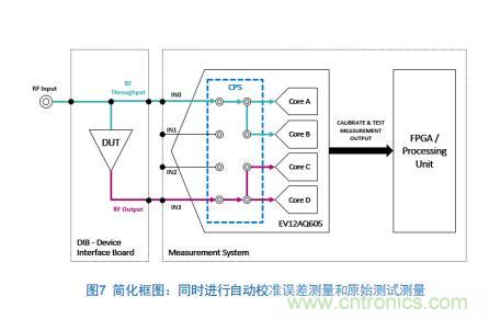 Teledyne e2v:四通道ADC為5G NR ATE和現場測試系統自動校準測量帶來重大變革 Teledyne e2v:四通道ADC為5G NR ATE和現場測試系統自動校準測量帶來重大變革