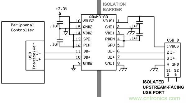 利用功能隔離斷開接地環路，減少數據傳輸錯誤
