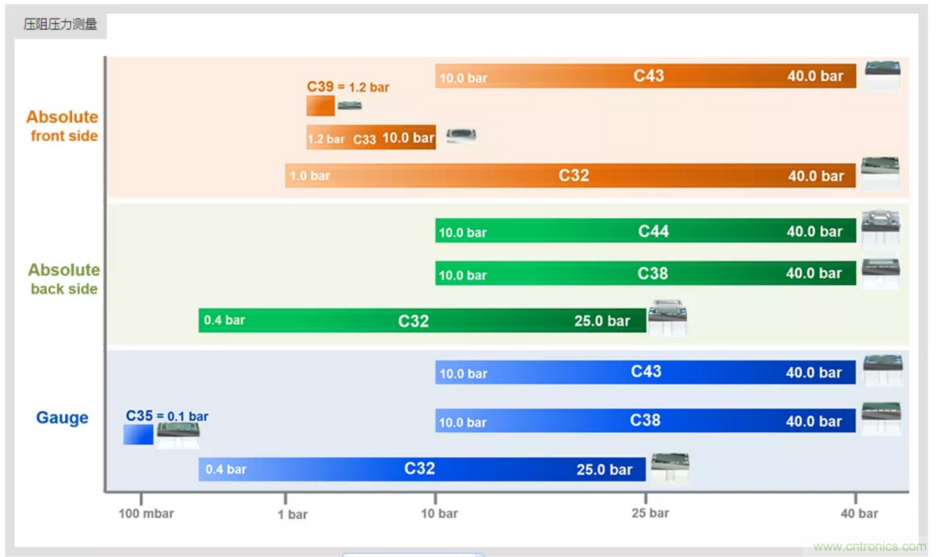 告別&ldquo;黑白&rdquo;，迎接&ldquo;彩色&rdquo;：看海康臻全彩重新定義全彩攝像機(jī)！
