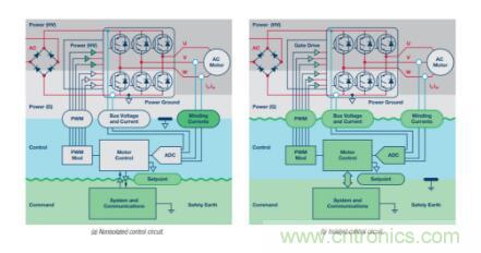 從三個方面為你分析系統架構的正確選擇到底有多重要！