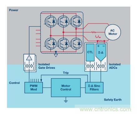 從三個方面為你分析系統架構的正確選擇到底有多重要！