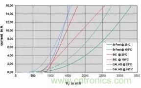 SiC吸引力為何如此的大？在電力電子上又有哪些應用？