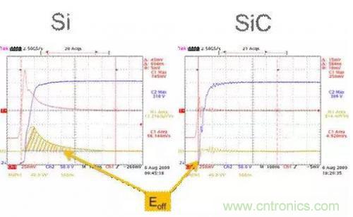 SiC吸引力為何如此的大？在電力電子上又有哪些應用？