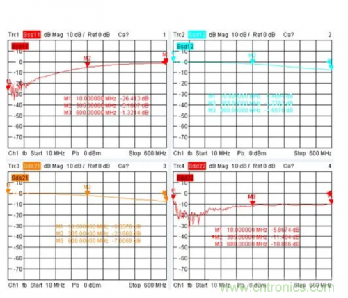 射頻變壓器阻抗不是常用50歐姆，該怎樣高精度測試？