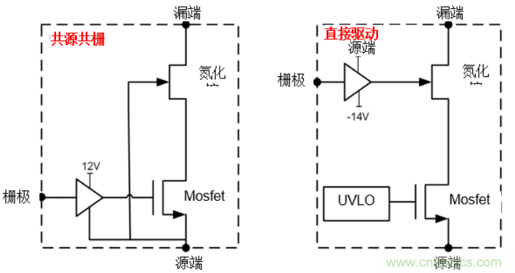 一文掌握 GaN 器件的直接驅(qū)動配置！