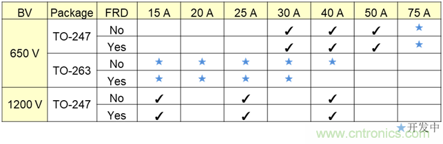 電動(dòng)汽車空調(diào)的一項(xiàng)關(guān)鍵技術(shù)&mdash;&mdash;IGBT